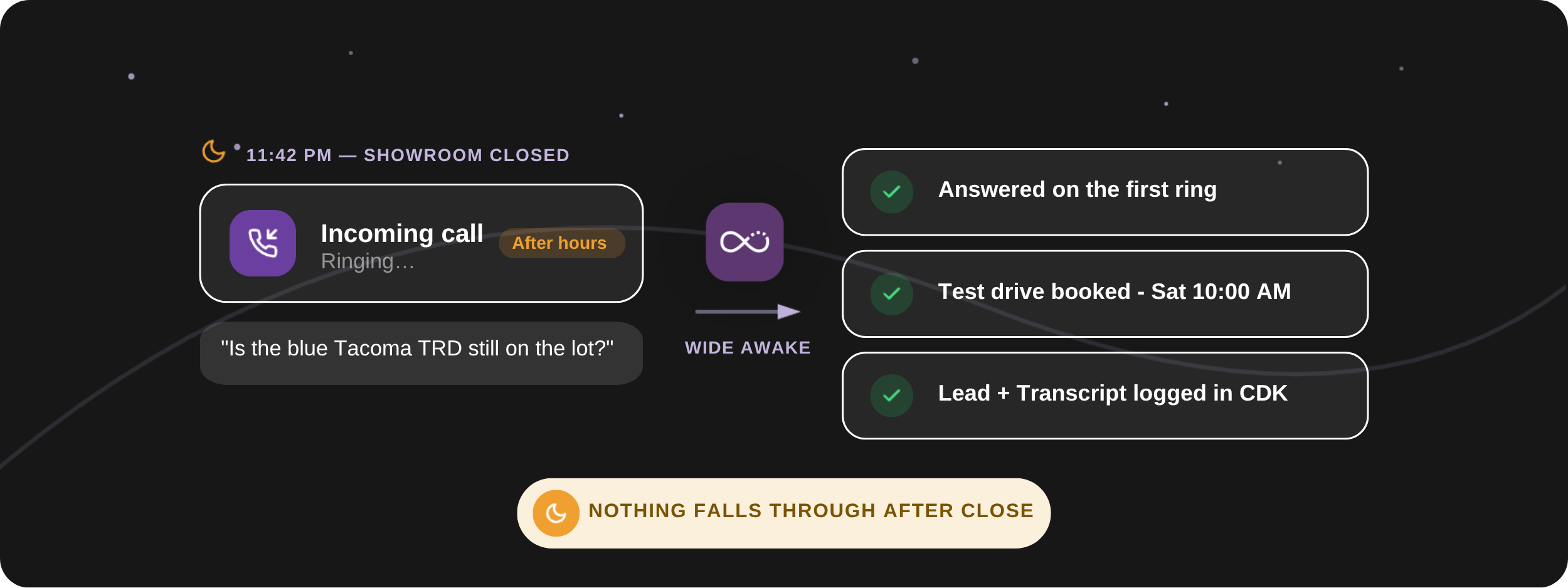 After-Hours Sales coverage.png